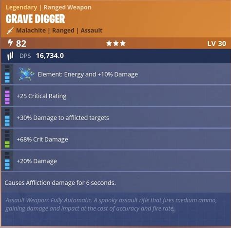 best grave digger perks